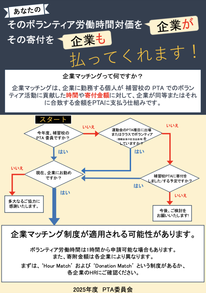 企業マッチング
